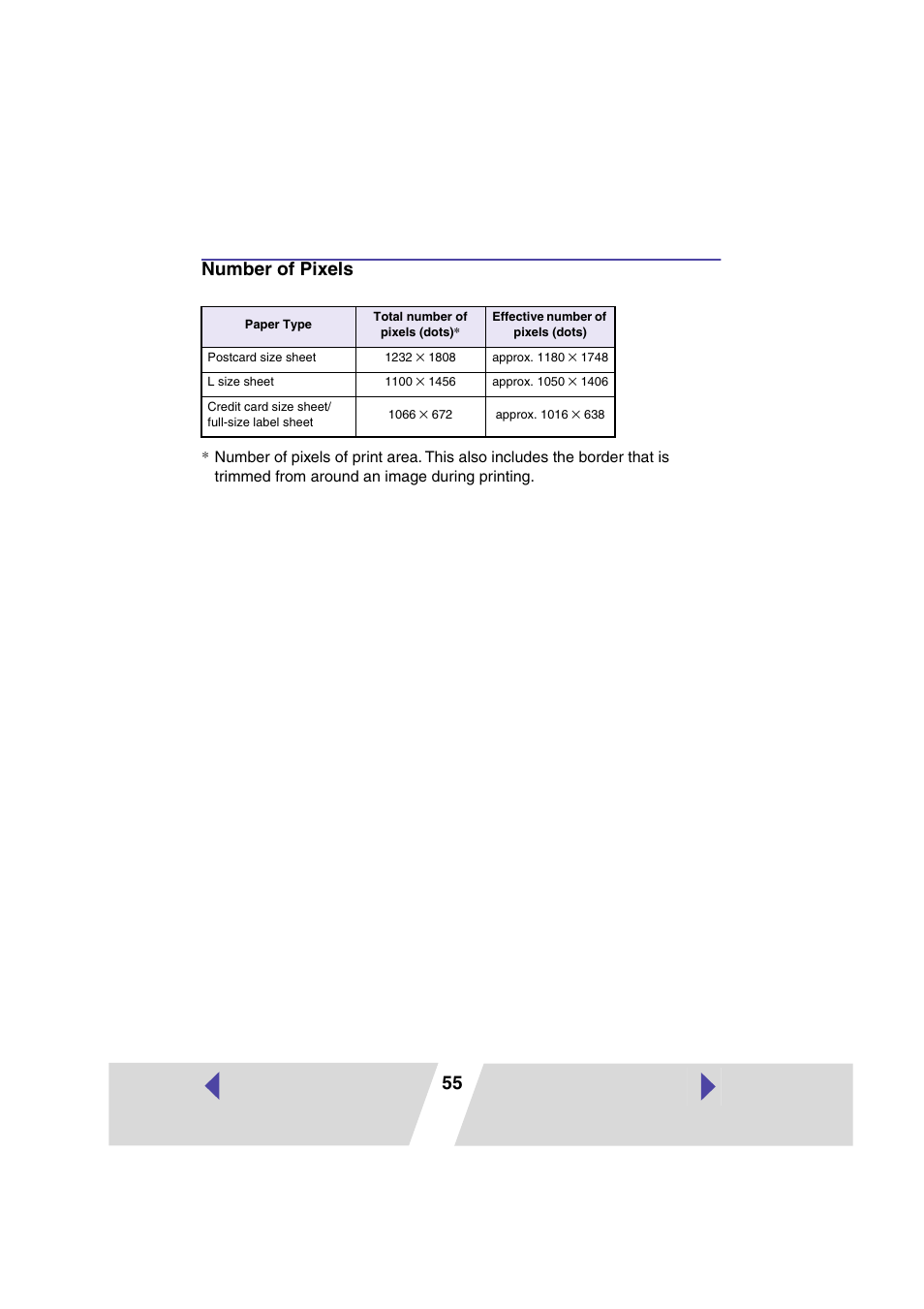 Number of pixels, 55 number of pixels | Canon PRINTER DRIVER CP-300 User Manual | Page 55 / 61