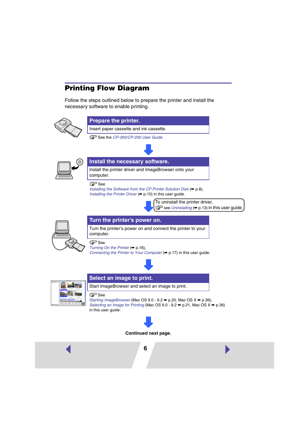 Printing flow diagram, Prepare the printer, Install the necessary software | Turn the printer’s power on, Select an image to print | Canon PRINTER DRIVER CP-300 User Manual | Page 6 / 61