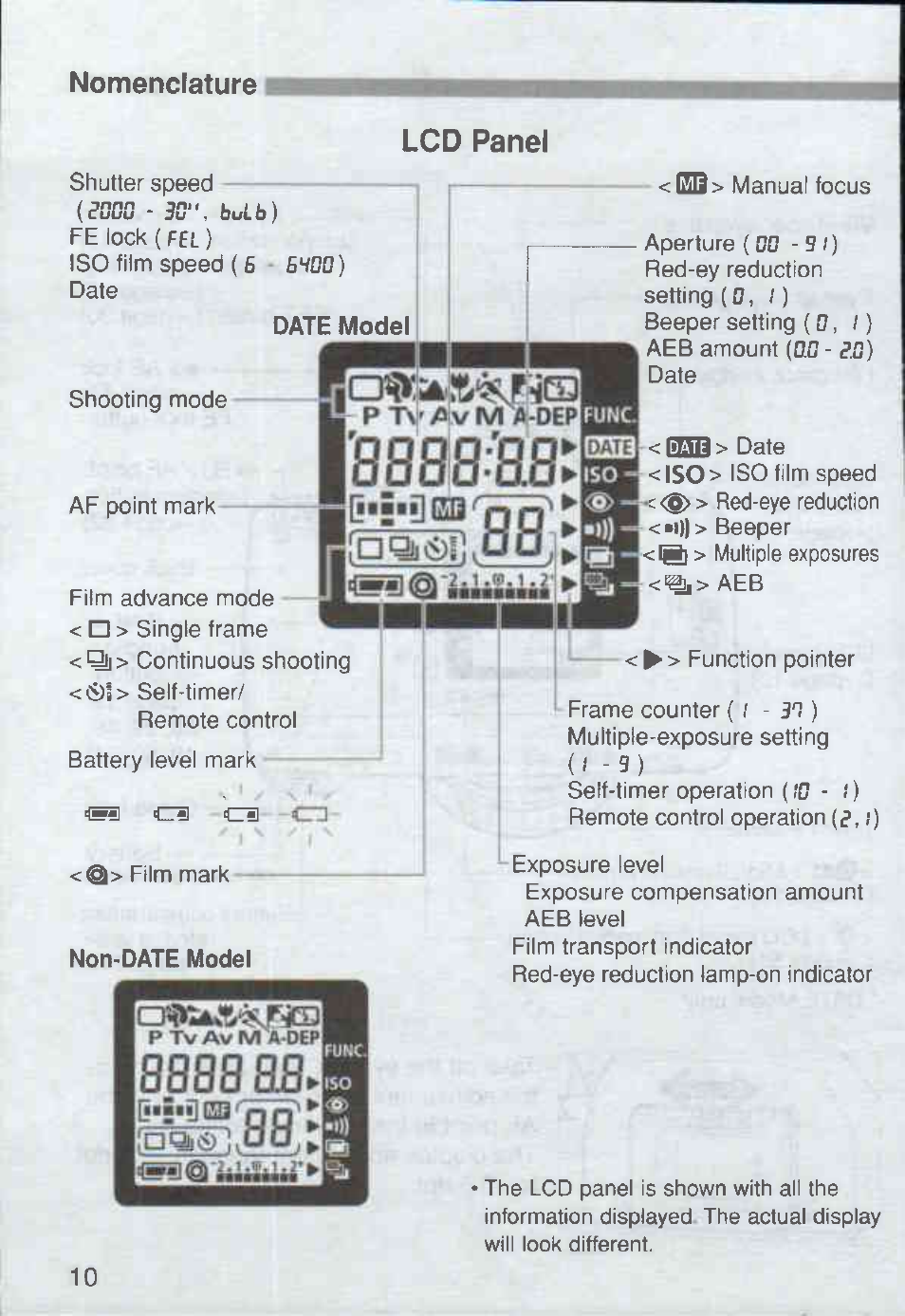 Lcd panel, Nomenclature, Izfil | Canon Rebel Ti 300V User Manual | Page 10 / 60