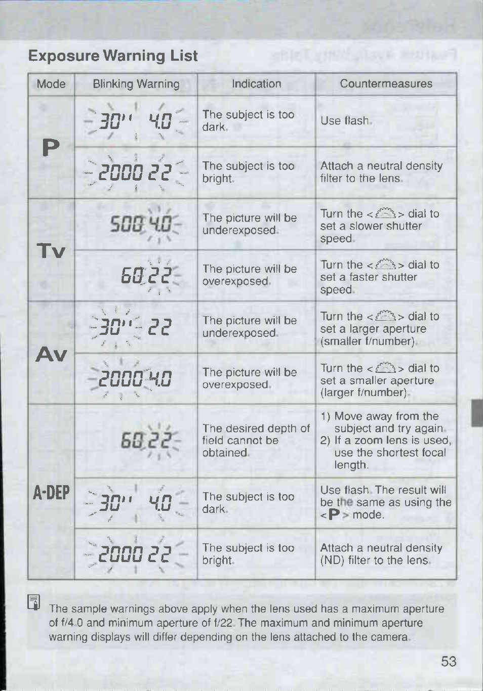 Exposure warning list, Soffhoc, A-dep | Canon Rebel Ti 300V User Manual | Page 53 / 60