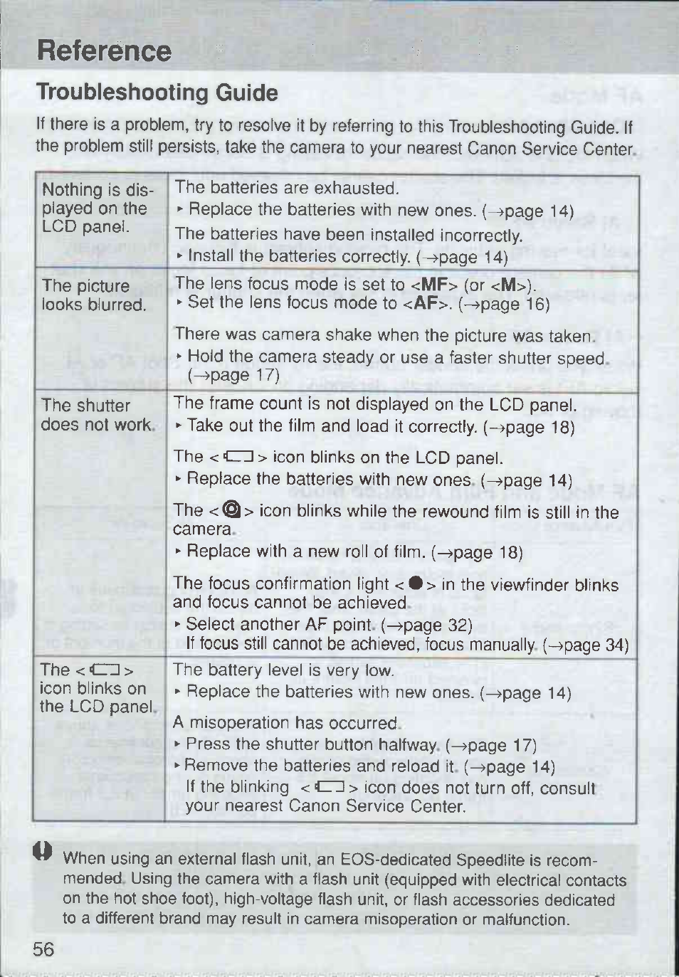 Troubleshooting guide, Reference | Canon Rebel Ti 300V User Manual | Page 56 / 60