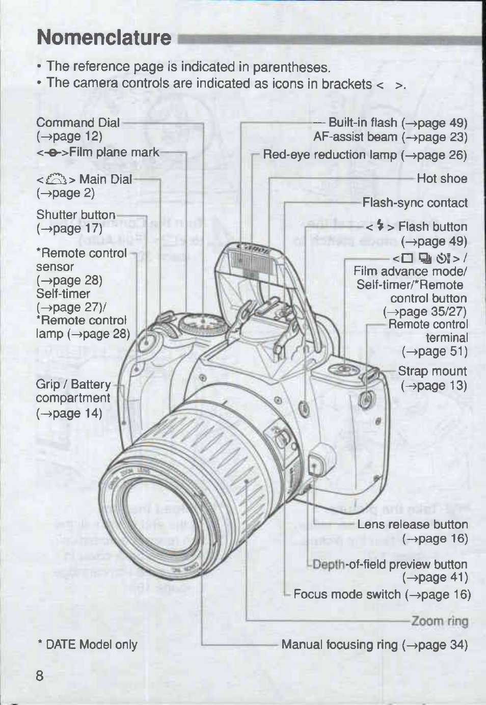 Nomenclature h, Nomenclature | Canon Rebel Ti 300V User Manual | Page 8 / 60