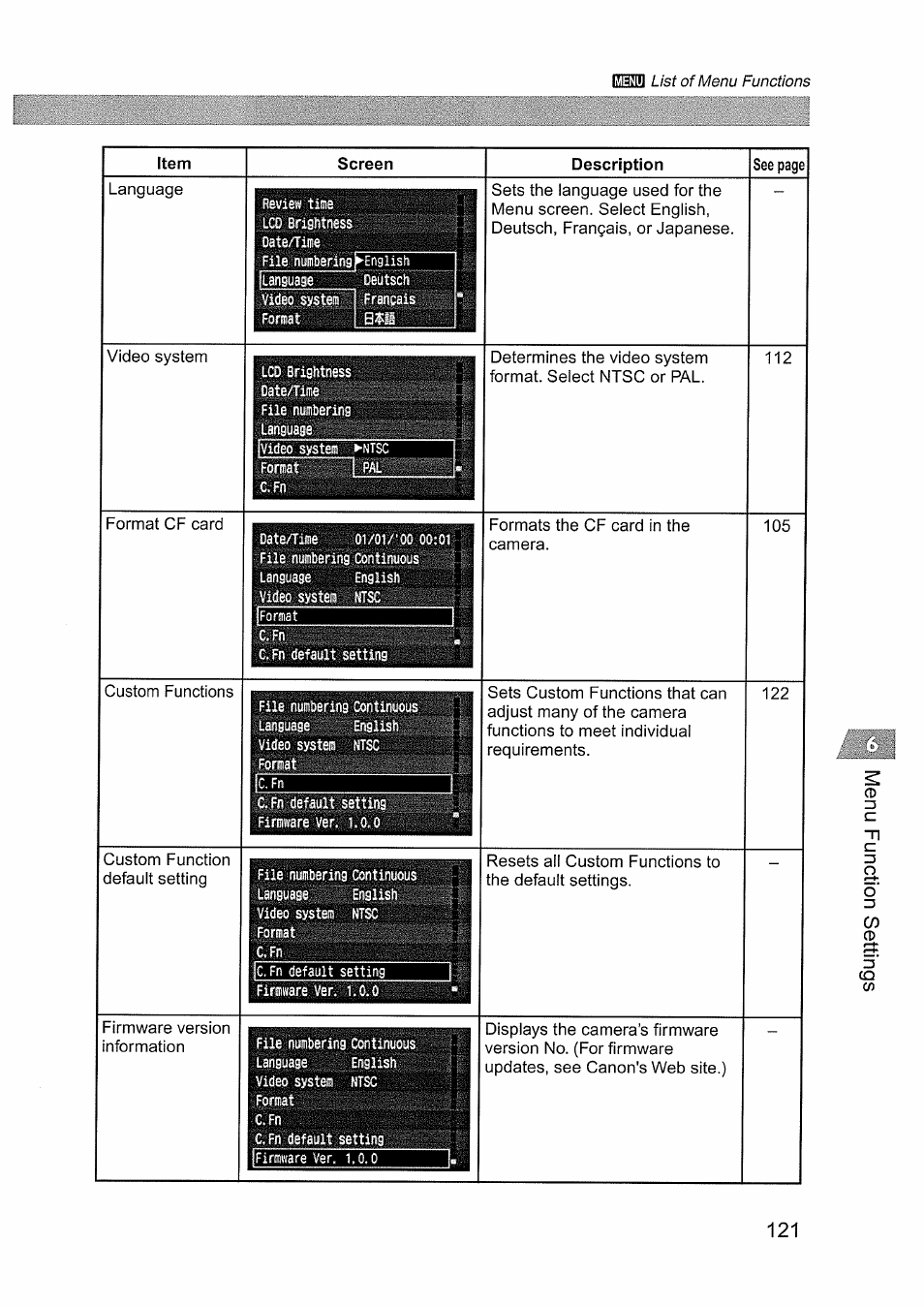 Canon EOS D60 User Manual | Page 123 / 151