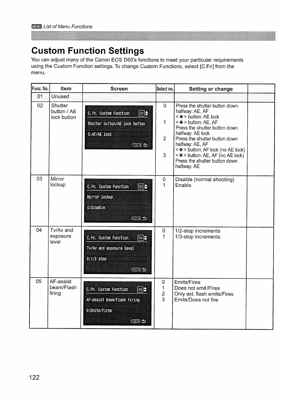 Custom function settings | Canon EOS D60 User Manual | Page 124 / 151