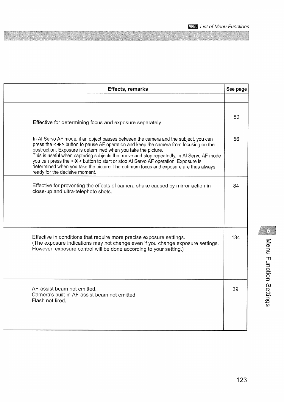 Canon EOS D60 User Manual | Page 125 / 151