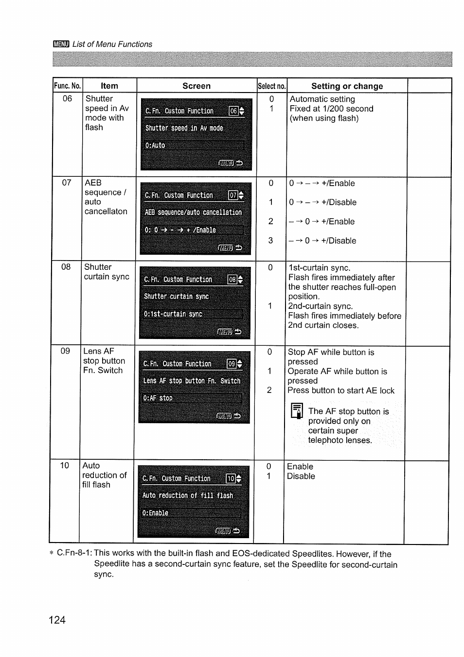 130 db, 130 ip | Canon EOS D60 User Manual | Page 126 / 151