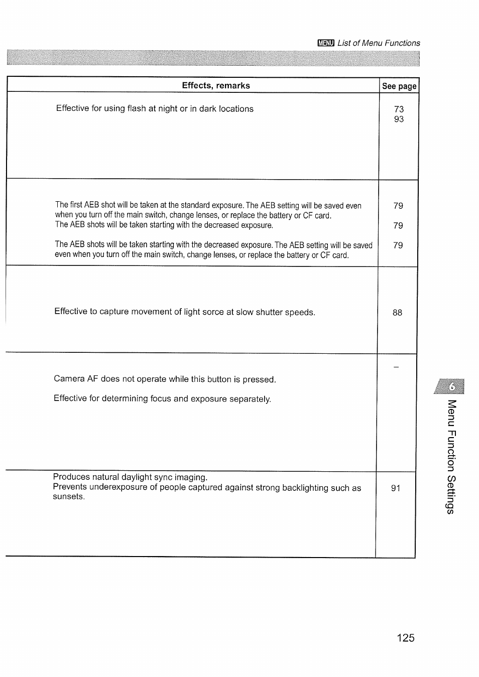 Canon EOS D60 User Manual | Page 127 / 151