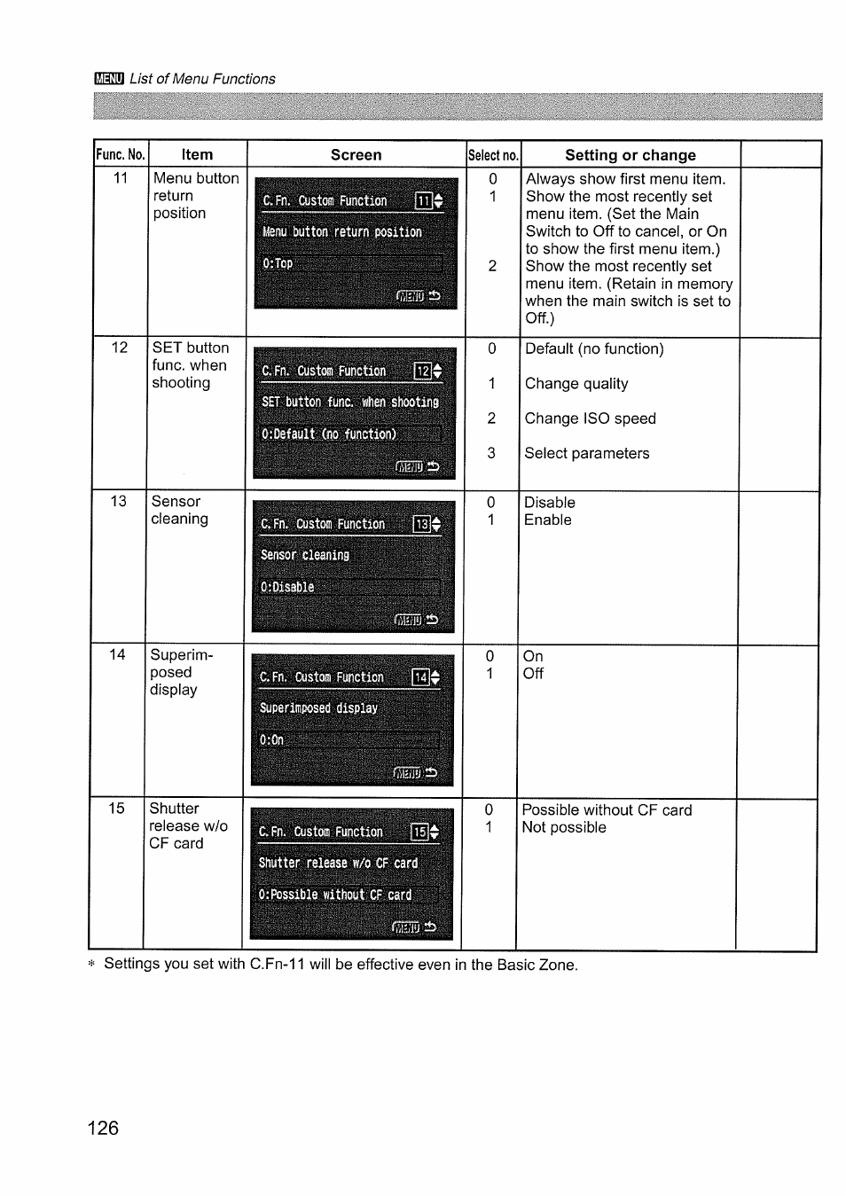 Silly '“j | Canon EOS D60 User Manual | Page 128 / 151