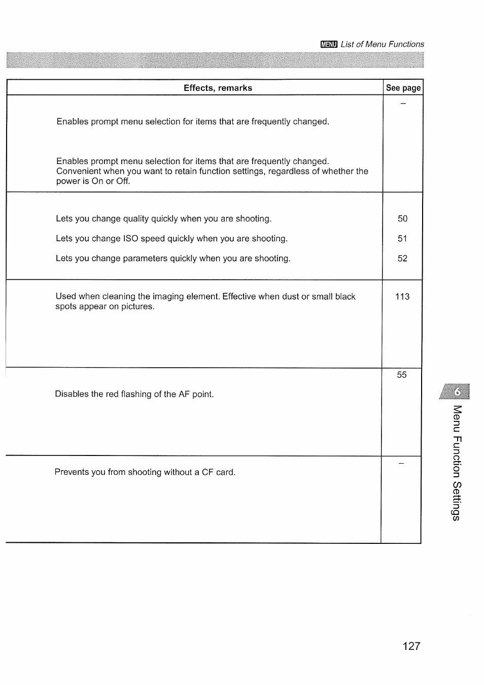 Canon EOS D60 User Manual | Page 129 / 151