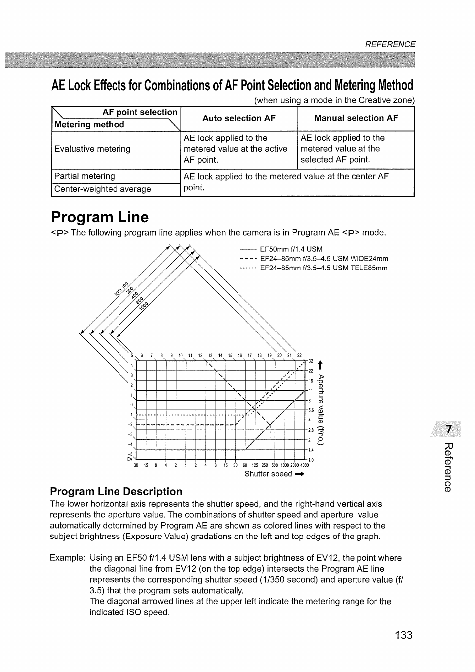 Program line, Program line description | Canon EOS D60 User Manual | Page 135 / 151