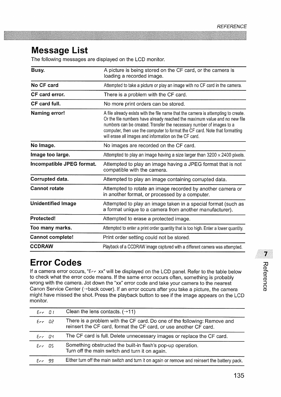 Message list, Error codes, Error code | Err nu un, Err os | Canon EOS D60 User Manual | Page 137 / 151