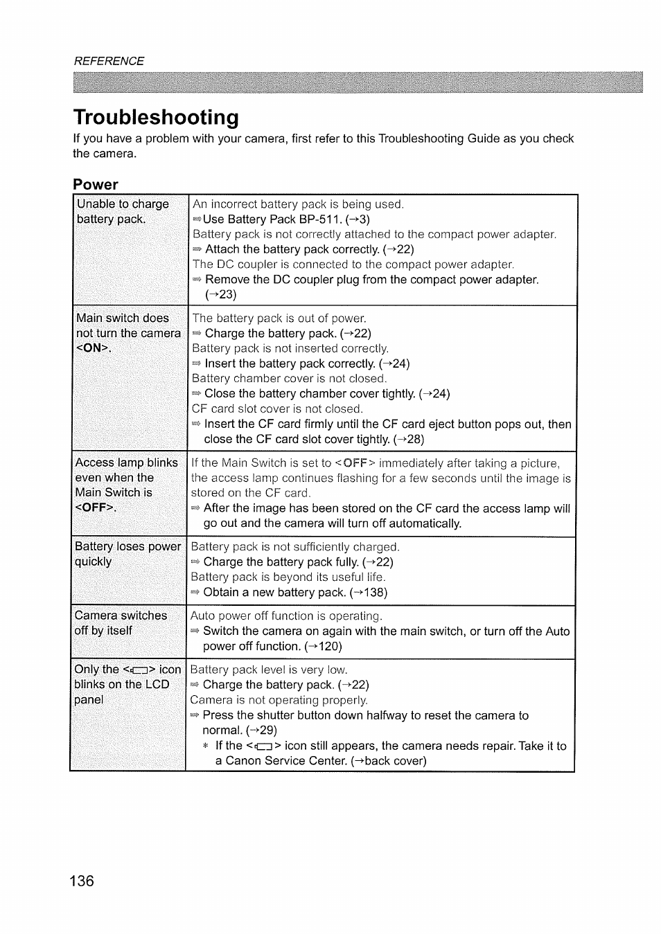 Troubleshooting, Power | Canon EOS D60 User Manual | Page 138 / 151