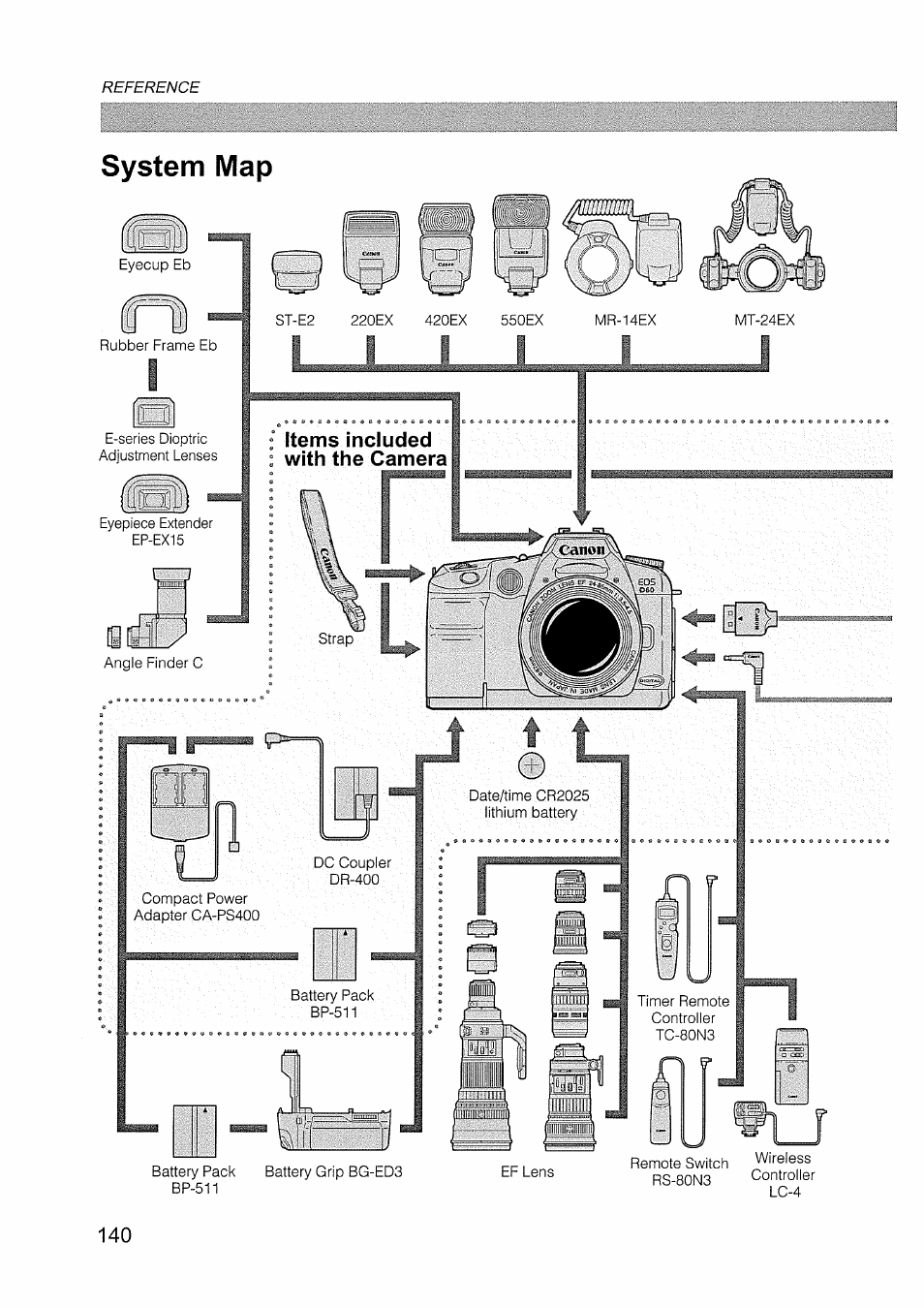 Canon EOS D60 User Manual | Page 142 / 151