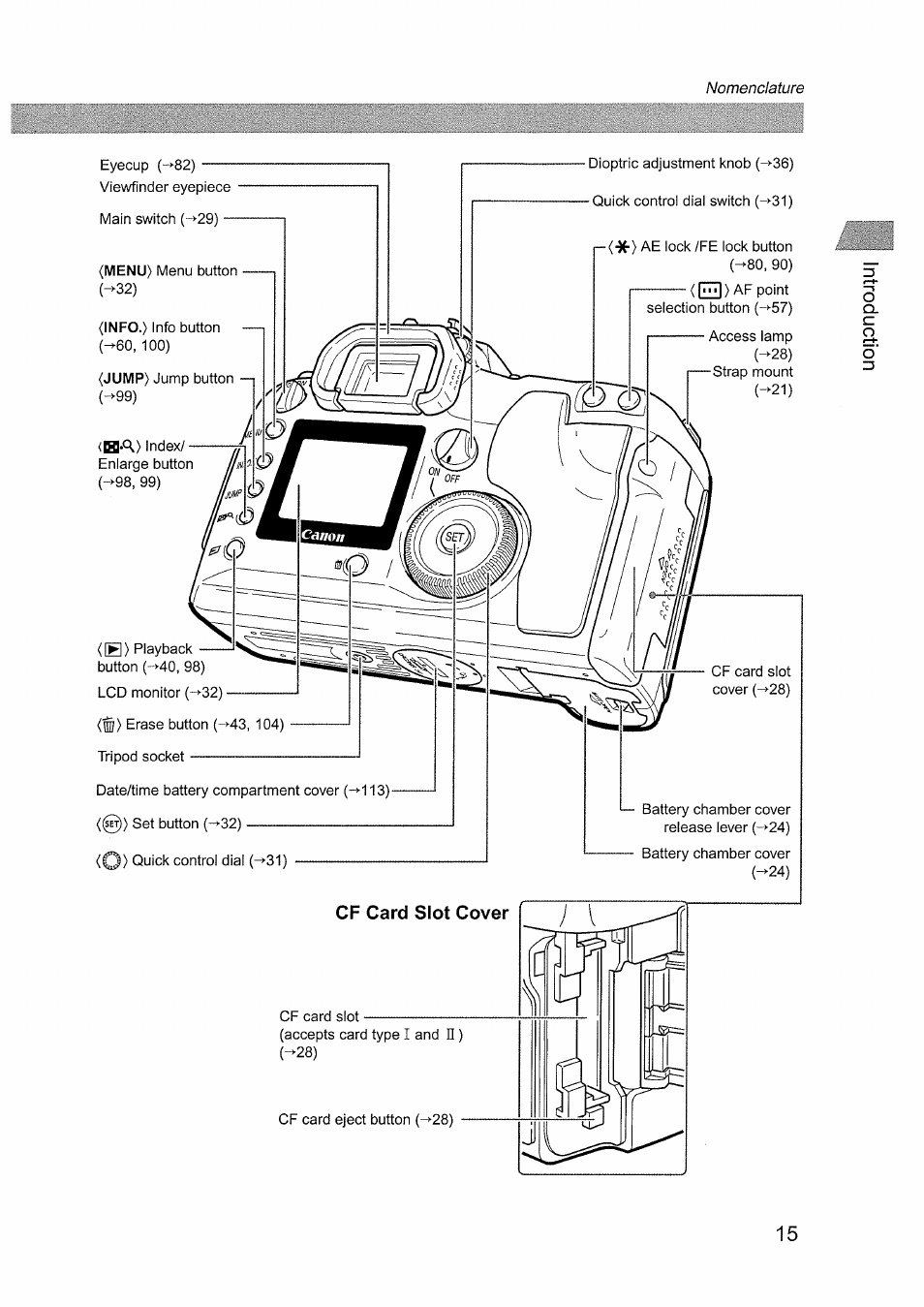 Cf card slot cover | Canon EOS D60 User Manual | Page 15 / 151