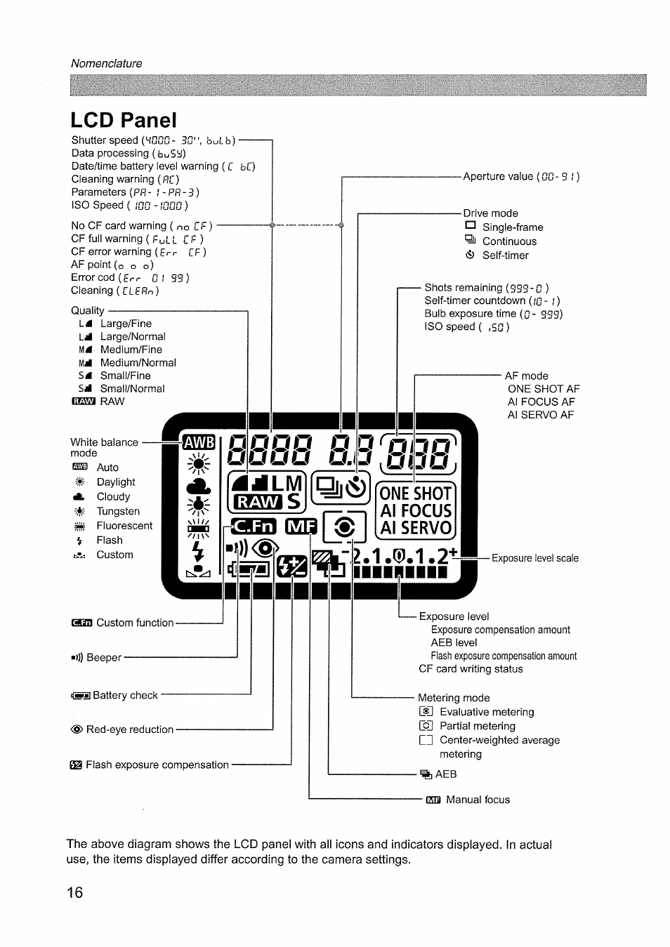 Lcd panel | Canon EOS D60 User Manual | Page 16 / 151
