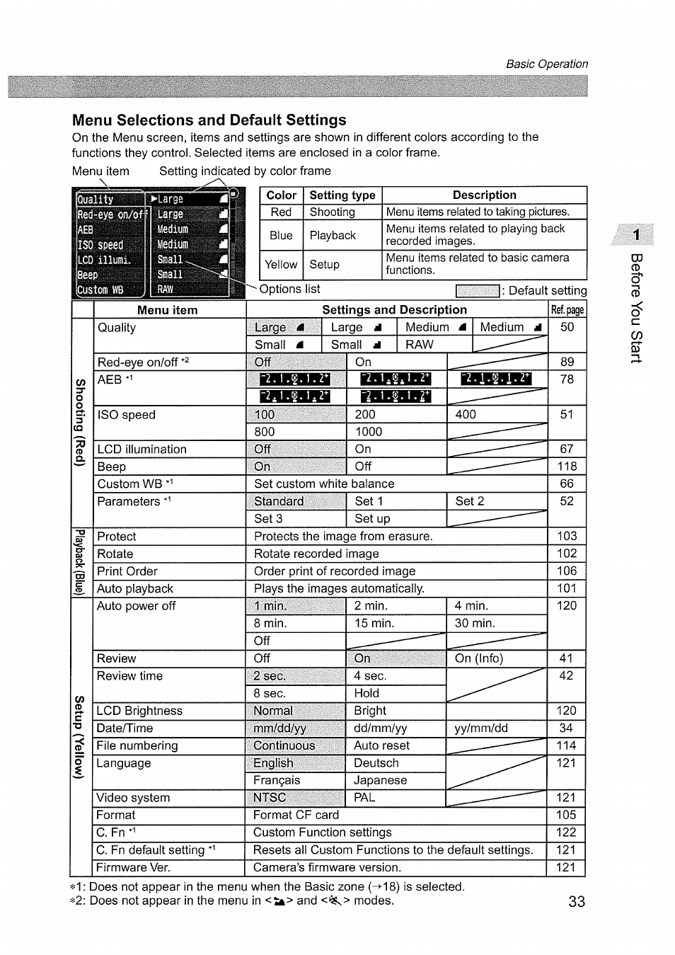 Menu selections and default settings | Canon EOS D60 User Manual | Page 33 / 151