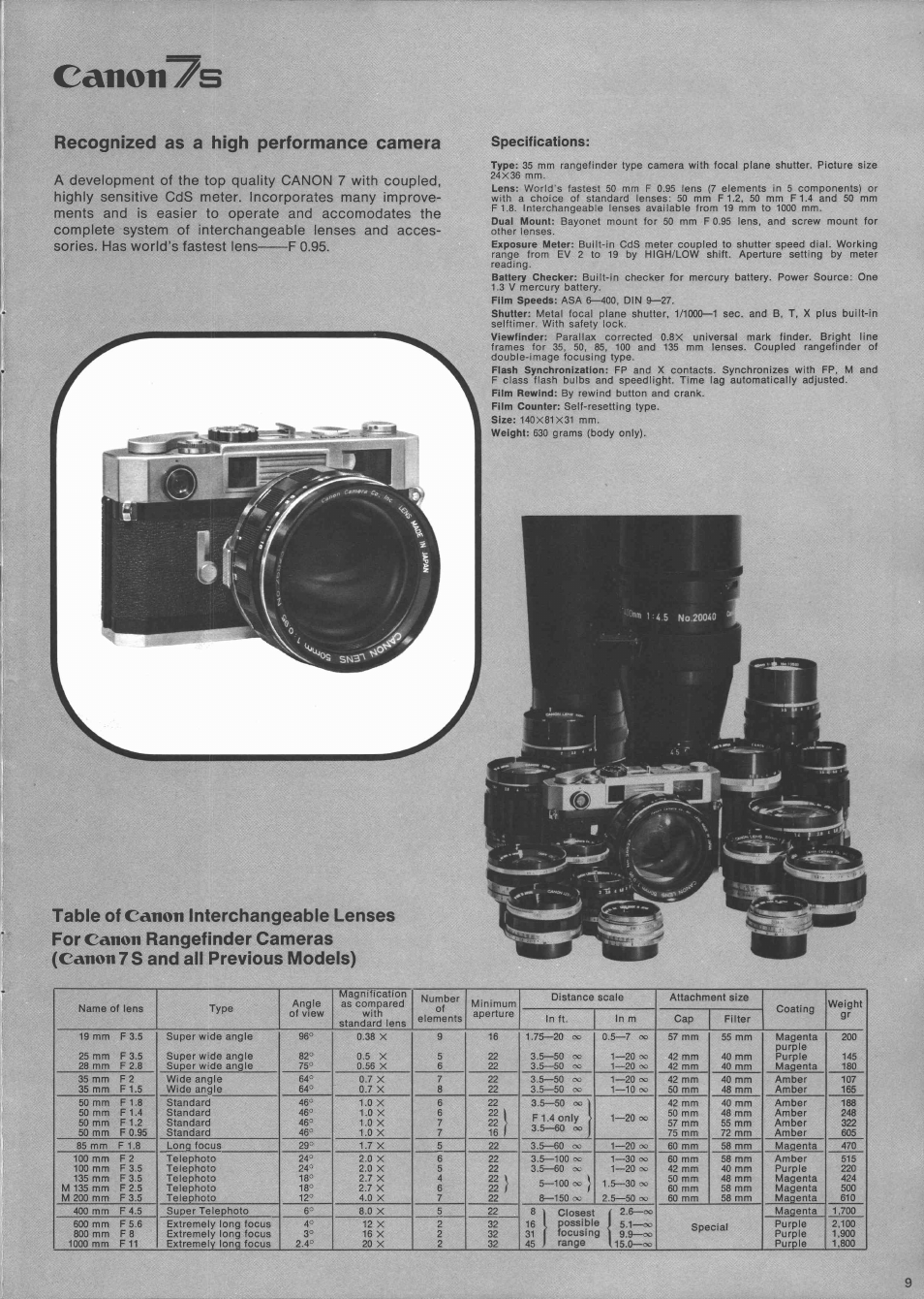 Canon, Recognized as a high performance camera, Table of | Interchangeable lenses for, Rangefinder cameras, 7 s and all previous models) | Canon 7S User Manual | Page 10 / 39