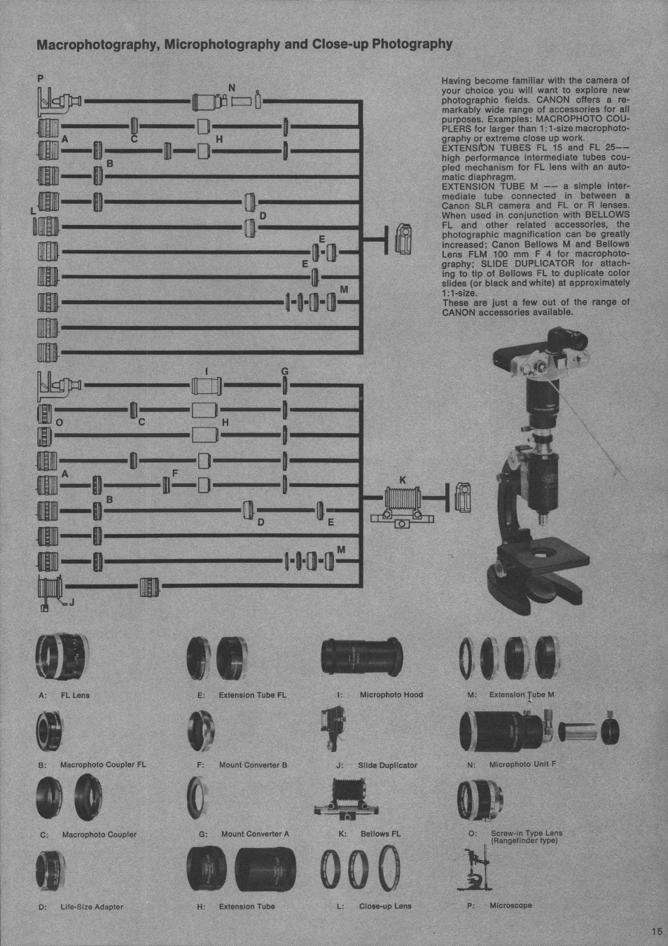 Canon 7S User Manual | Page 16 / 39