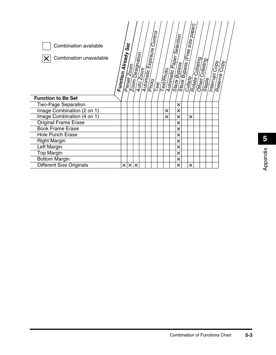 Canon 2010F User Manual | Page 100 / 106