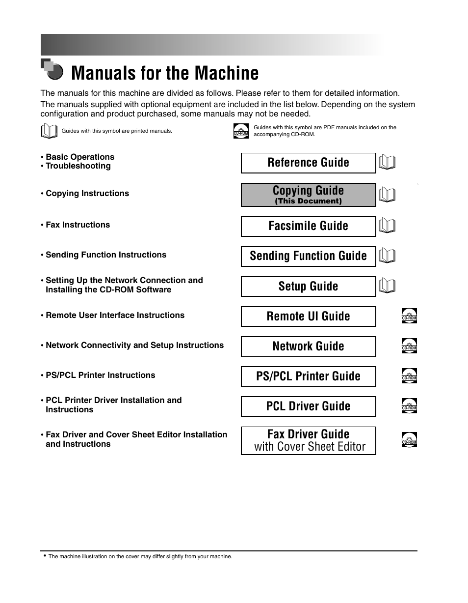Manuals for the machine, Reference guide, Copying guide | Facsimile guide, Sending function guide, Setup guide, Remote ui guide, Network guide, Ps/pcl printer guide, Pcl driver guide | Canon 2010F User Manual | Page 3 / 106