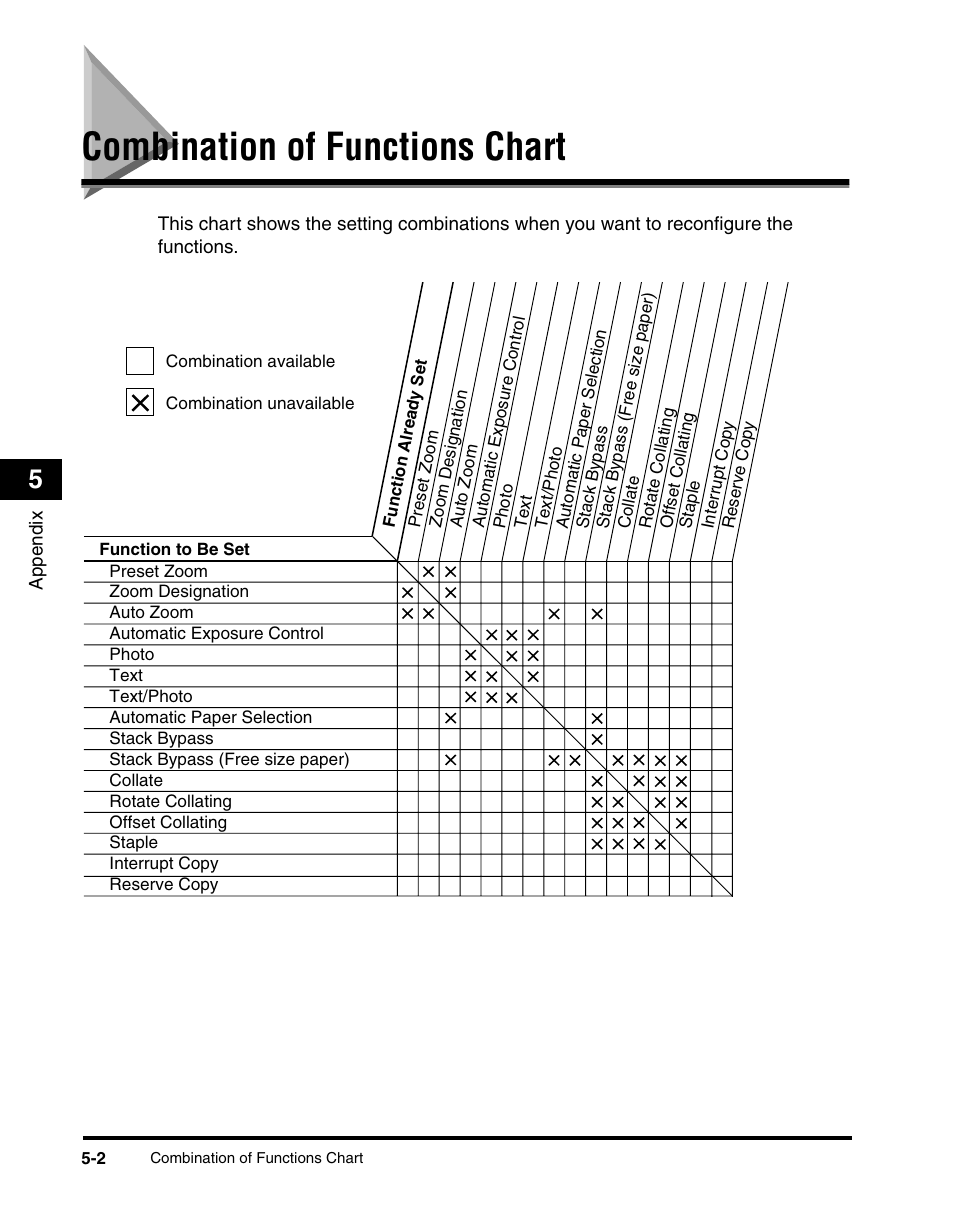 Combination of functions chart, Combination of functions chart -2 | Canon 2010F User Manual | Page 99 / 106