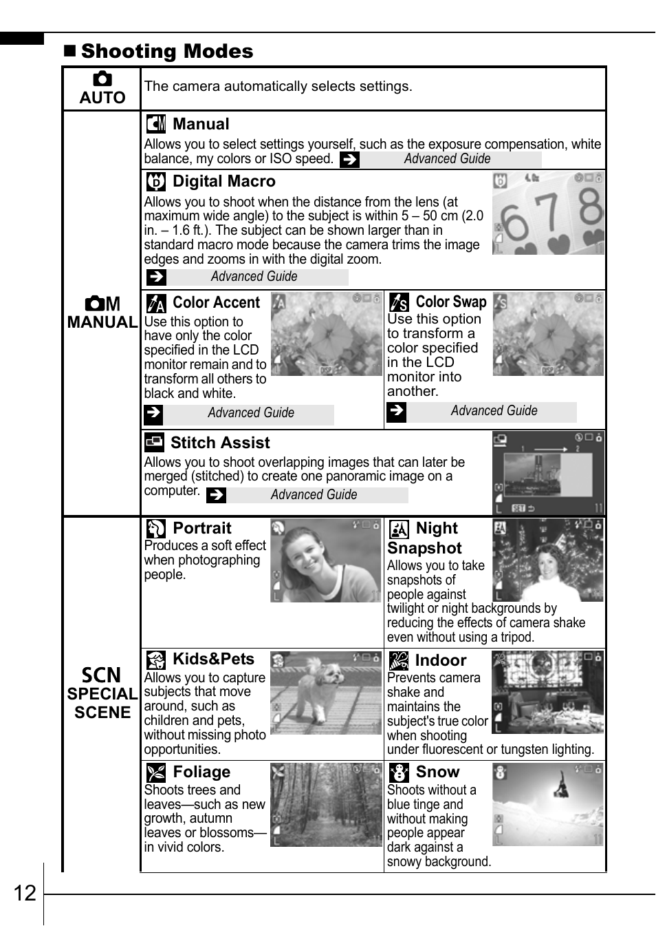 Shooting modes | Canon IXUS 900TI User Manual | Page 14 / 37