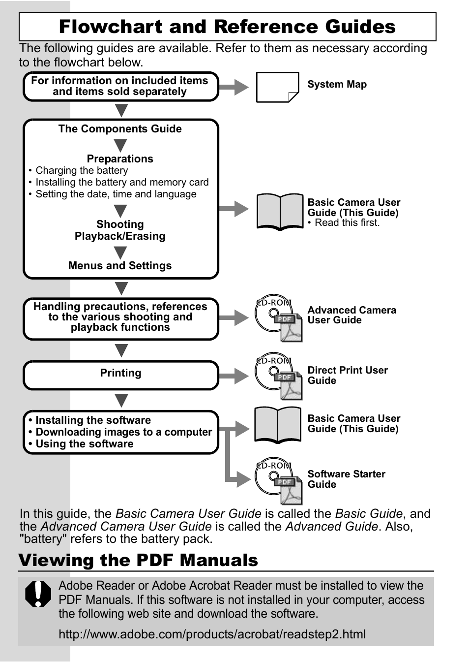 Flowchart and reference guides, Viewing the pdf manuals | Canon IXUS 900TI User Manual | Page 2 / 37