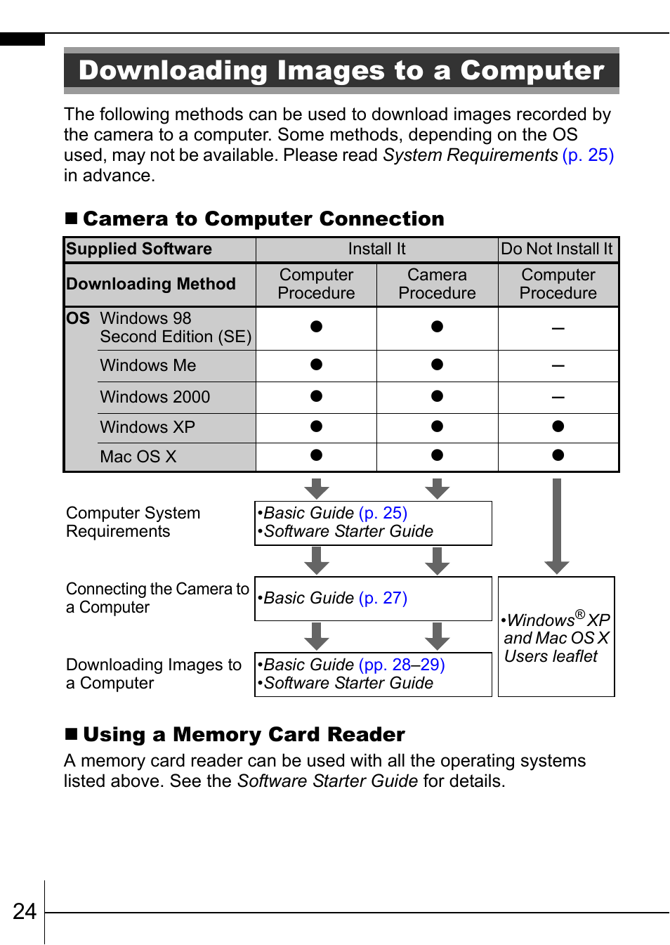 Downloading images to a computer | Canon IXUS 900TI User Manual | Page 26 / 37