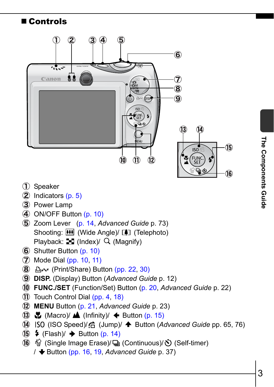 Controls | Canon IXUS 900TI User Manual | Page 5 / 37