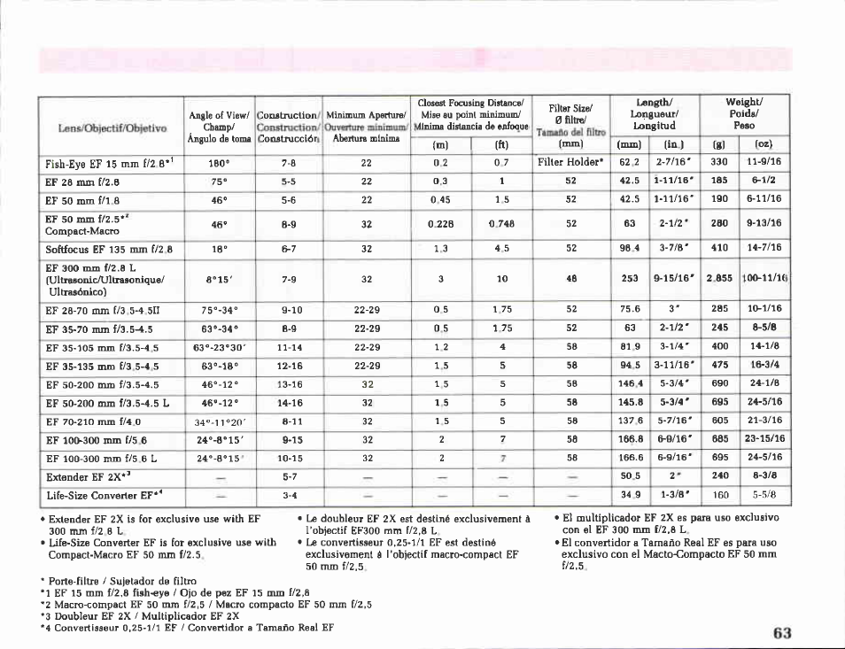 Canon EOS 850 User Manual | Page 31 / 81