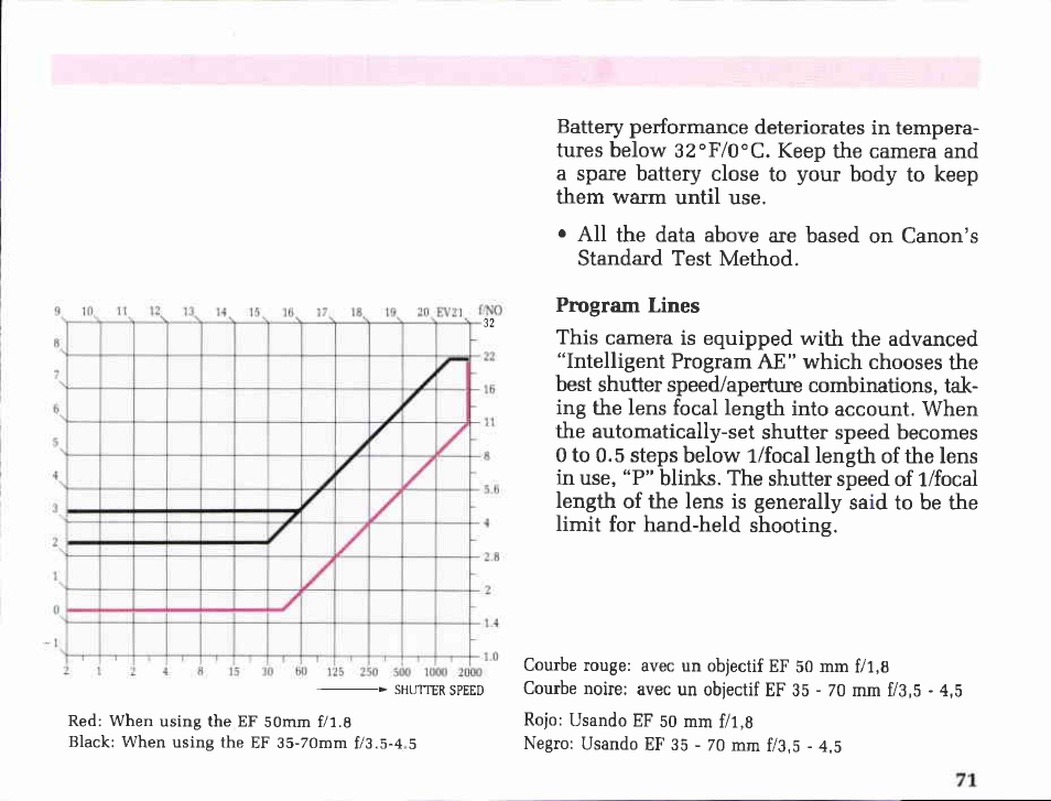 Canon EOS 850 User Manual | Page 35 / 81