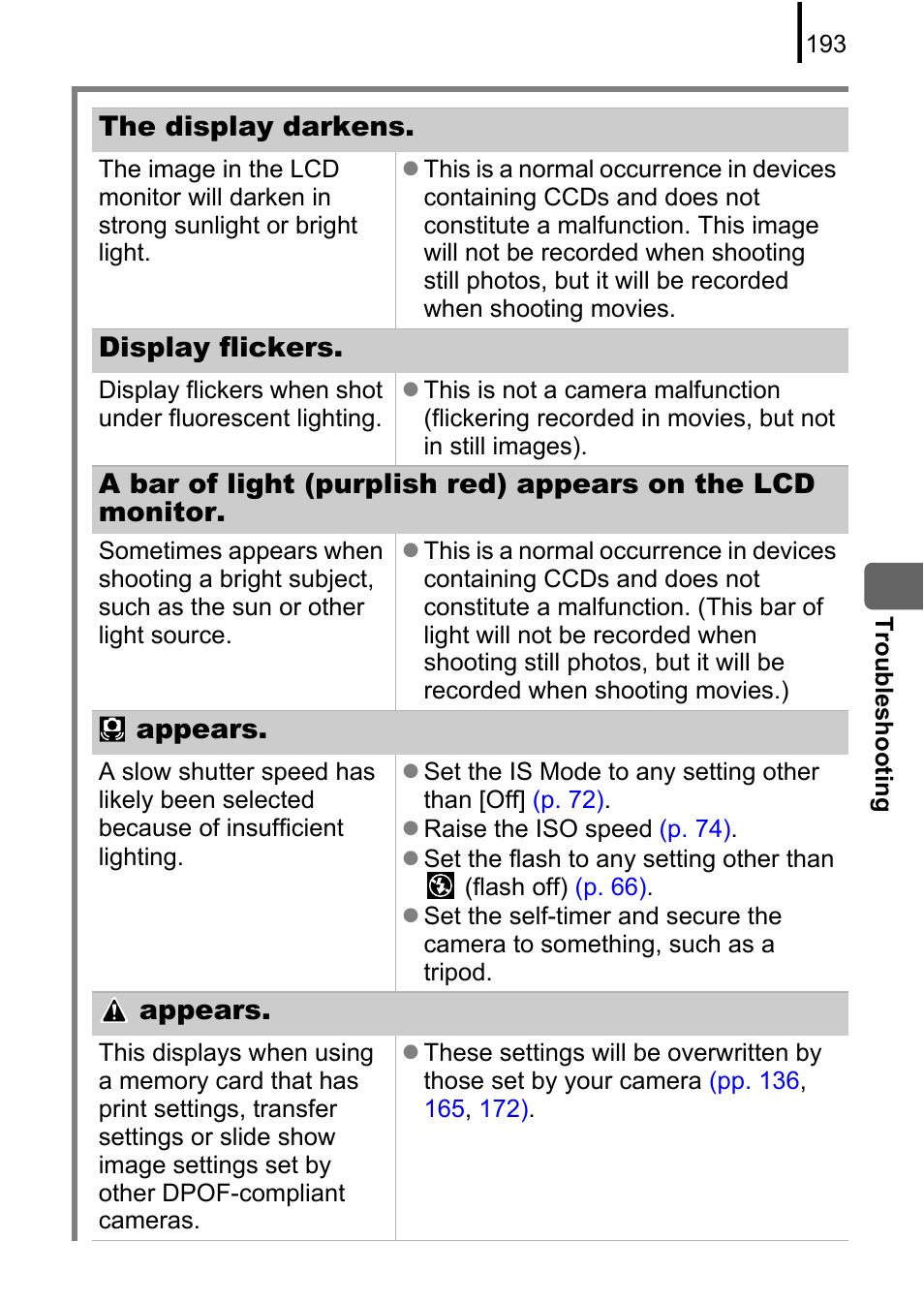 The display darkens, Display flickers, Appears | Canon 970 IS User Manual | Page 195 / 238