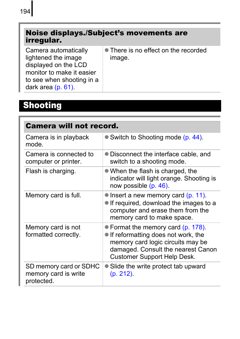 P. 194), Shooting, Noise displays./subject’s movements are irregular | Camera will not record | Canon 970 IS User Manual | Page 196 / 238