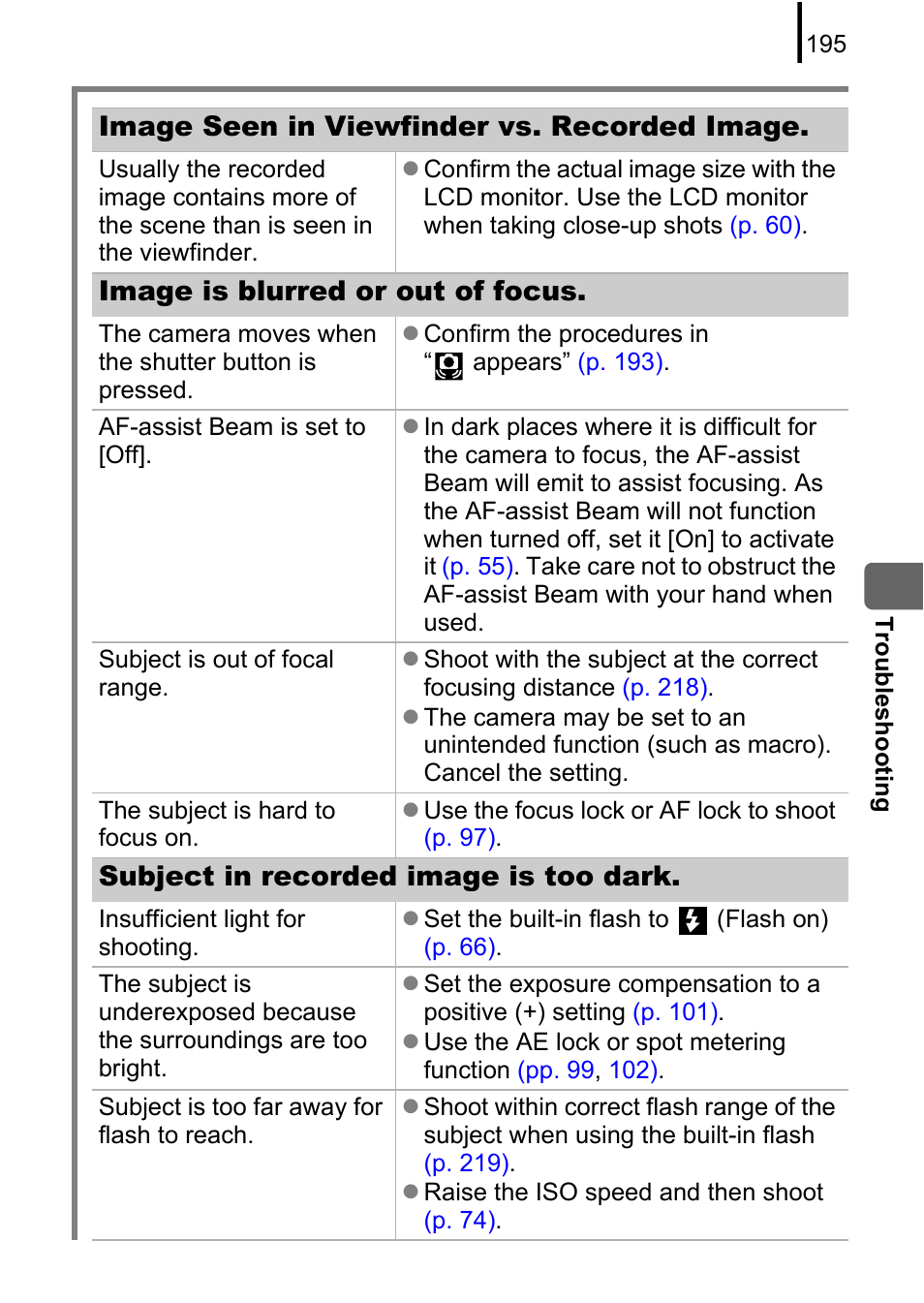 Image seen in viewfinder vs. recorded image, Image is blurred or out of focus, Subject in recorded image is too dark | Canon 970 IS User Manual | Page 197 / 238