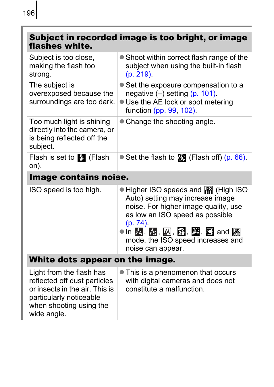 Image contains noise, White dots appear on the image | Canon 970 IS User Manual | Page 198 / 238