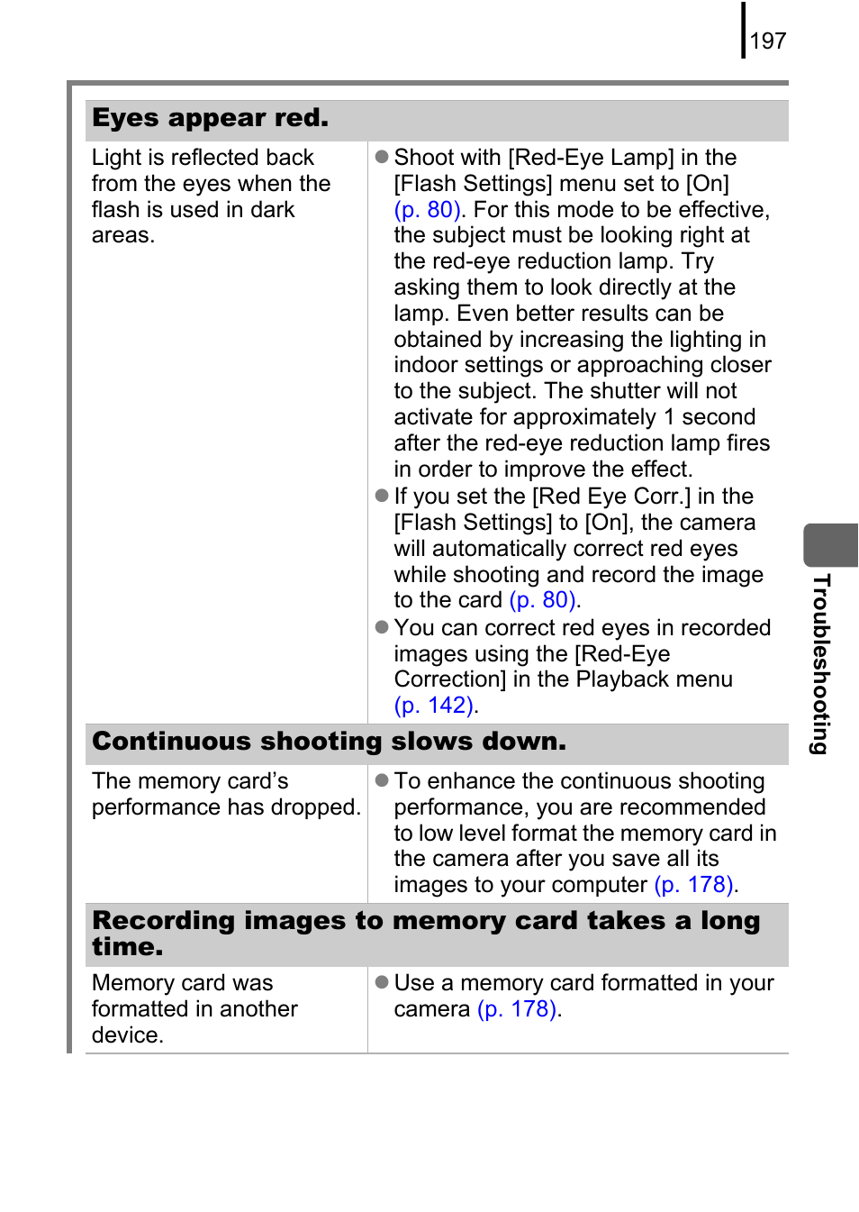 Eyes appear red, Continuous shooting slows down | Canon 970 IS User Manual | Page 199 / 238