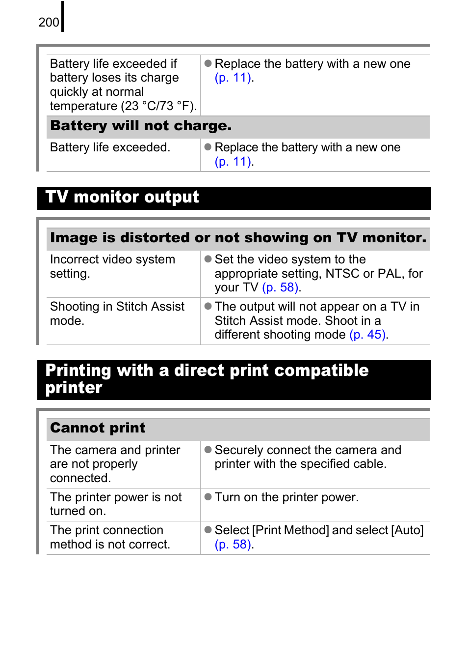 P. 200), Tv monitor output, Printing with a direct print compatible printer | Canon 970 IS User Manual | Page 202 / 238