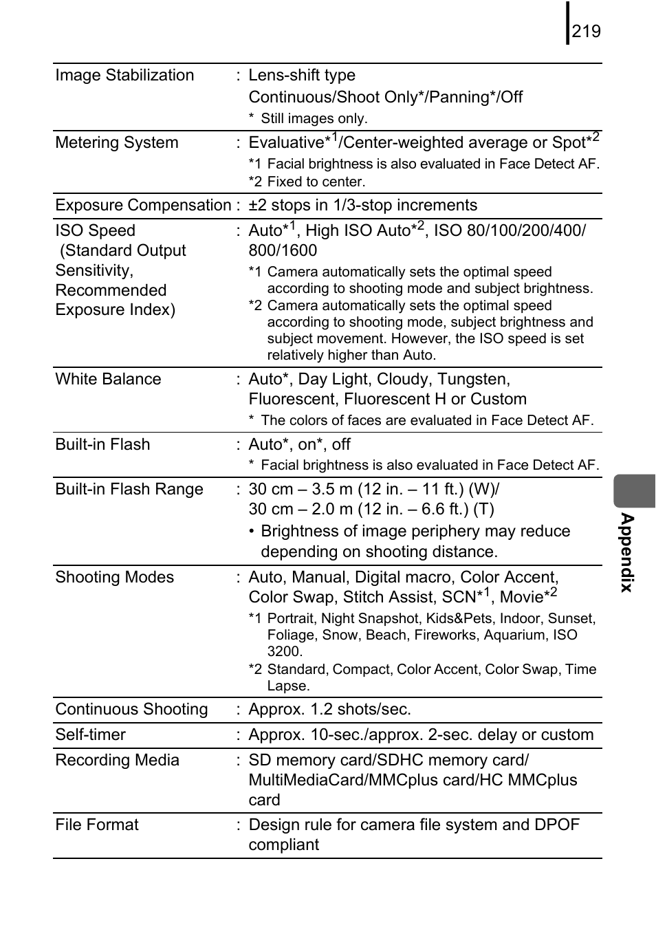 P. 219) | Canon 970 IS User Manual | Page 221 / 238