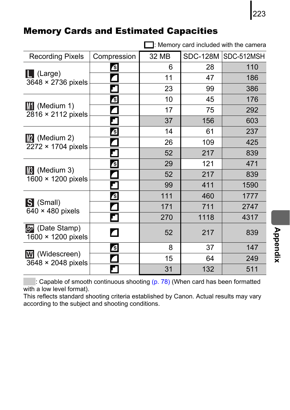 P. 223) | Canon 970 IS User Manual | Page 225 / 238