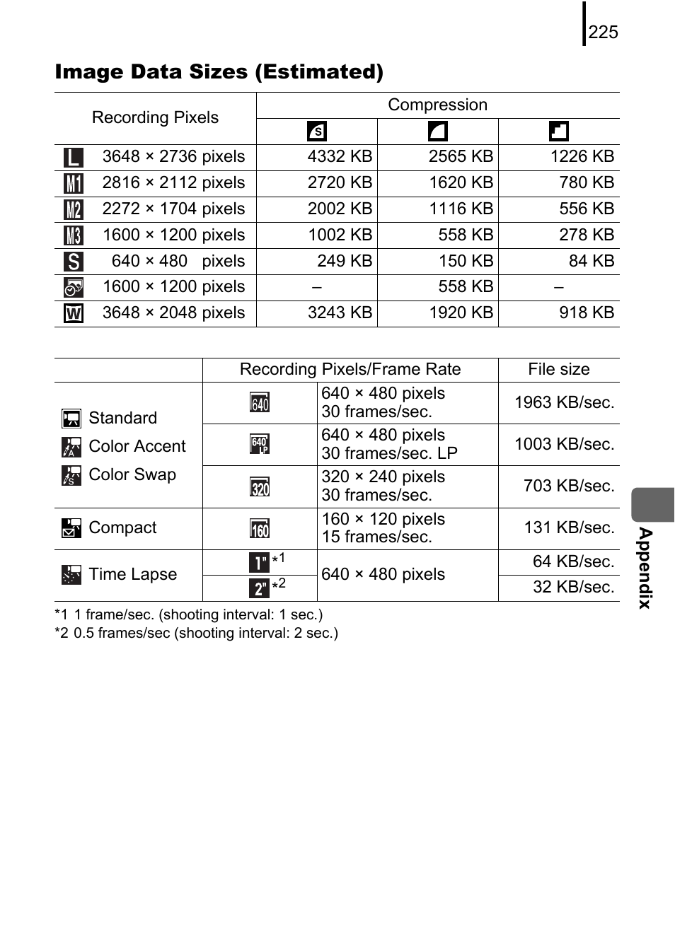 P. 225), Image data sizes (estimated) | Canon 970 IS User Manual | Page 227 / 238