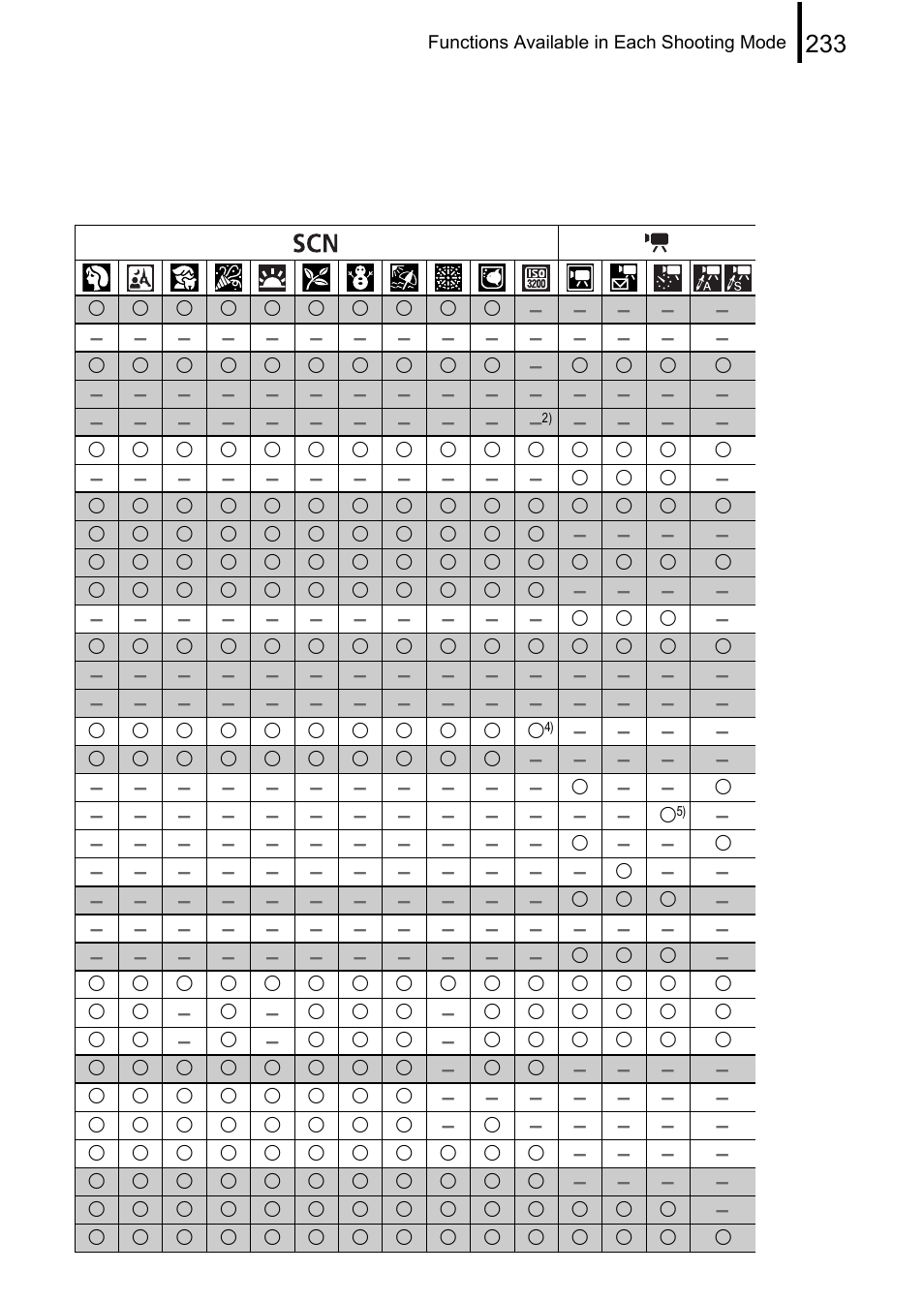 Canon 970 IS User Manual | Page 235 / 238