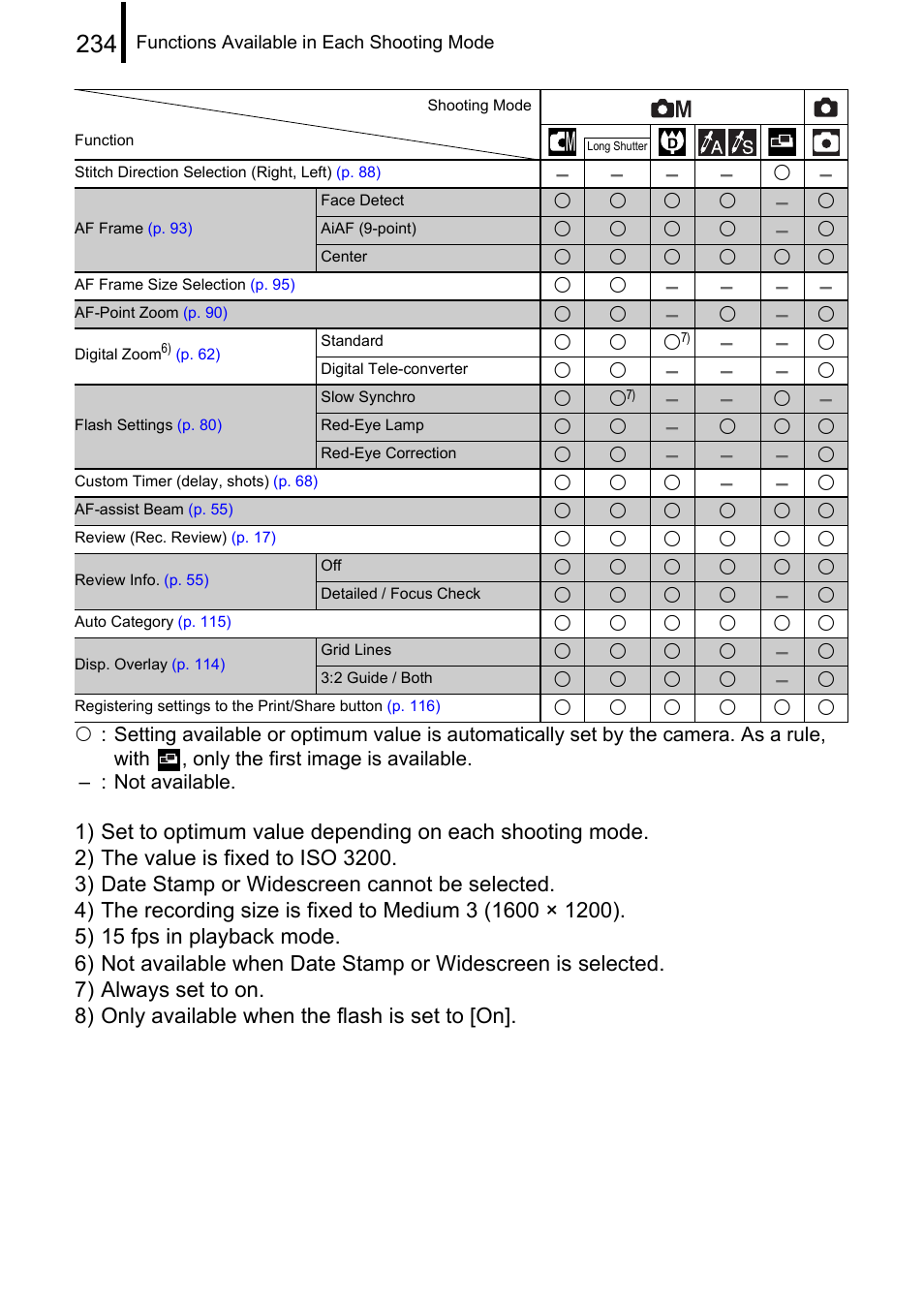 Canon 970 IS User Manual | Page 236 / 238