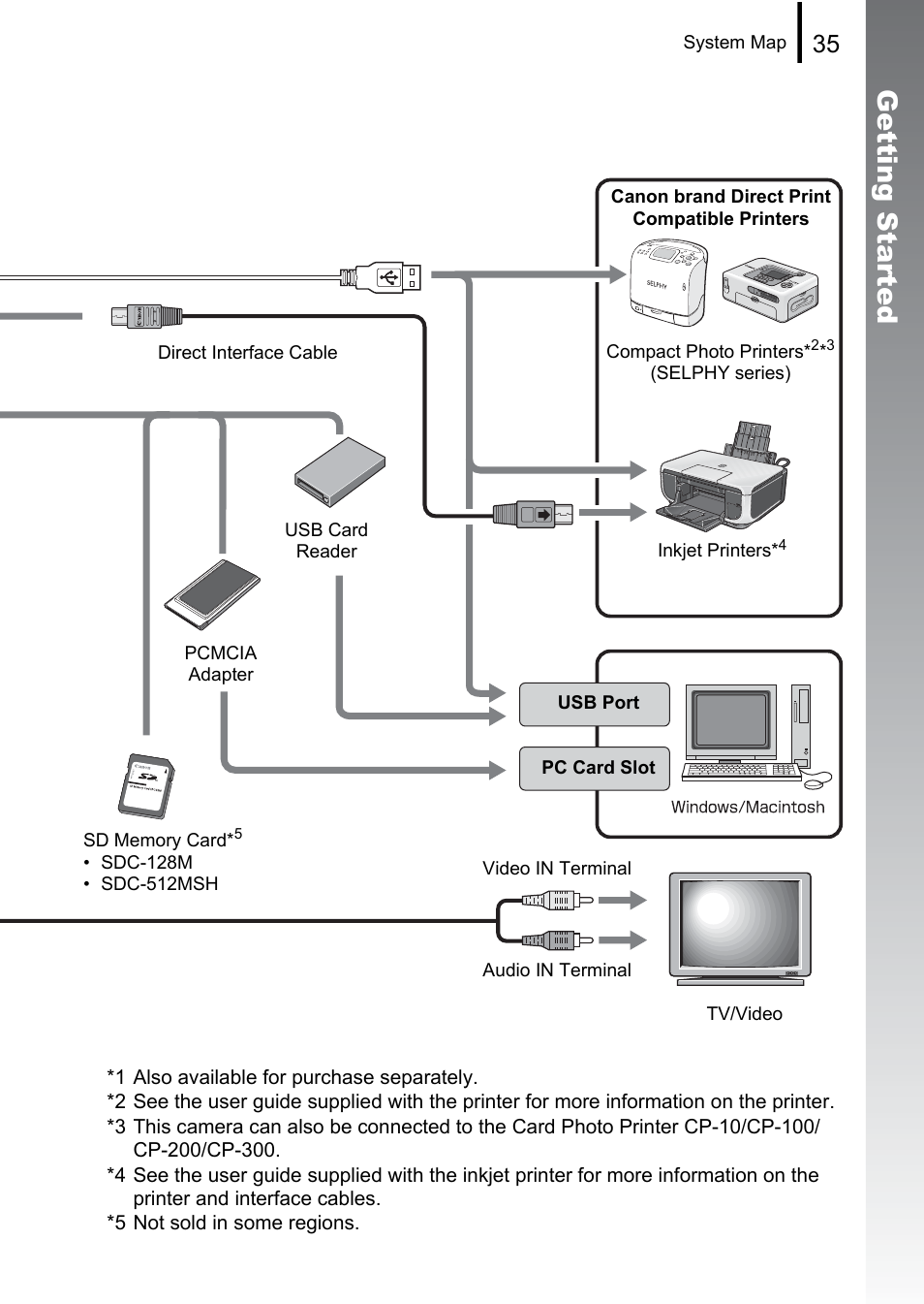 Getting started | Canon 970 IS User Manual | Page 37 / 238