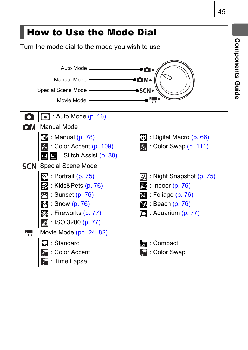 How to use the mode dial | Canon 970 IS User Manual | Page 47 / 238