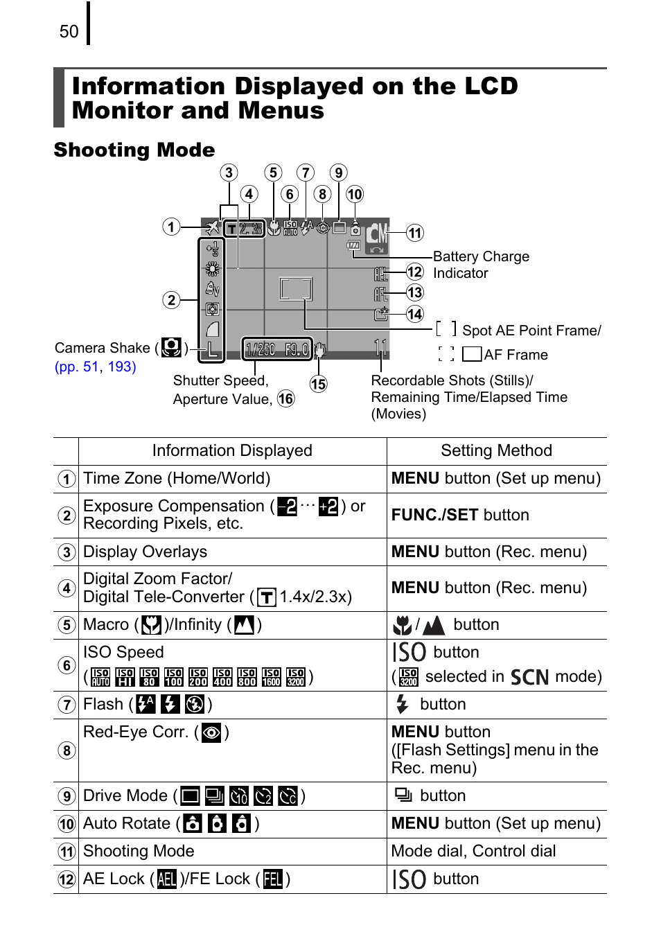 Information displayed on the lcd monitor and menus, Shooting mode | Canon 970 IS User Manual | Page 52 / 238