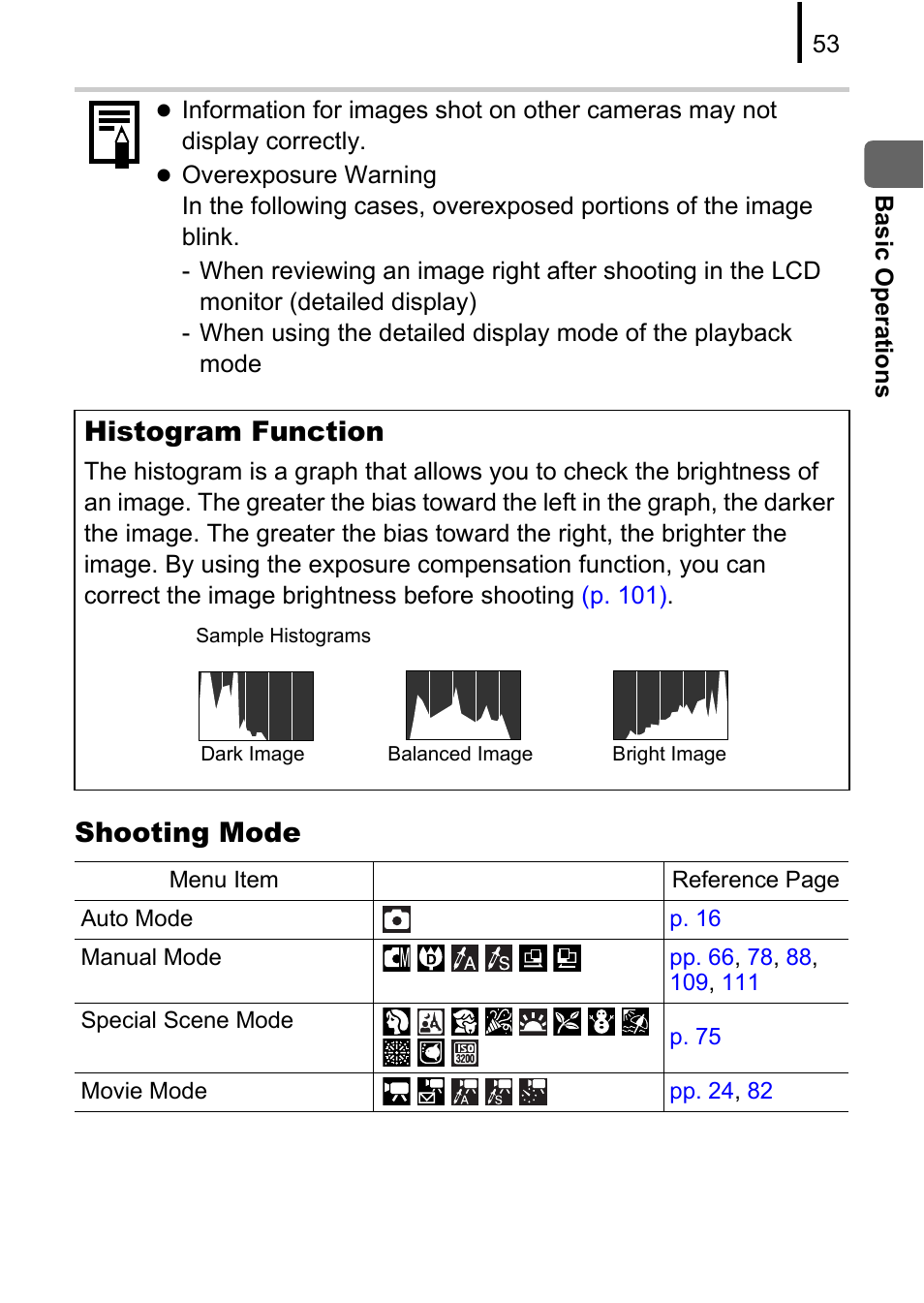 Shooting mode, Histogram function | Canon 970 IS User Manual | Page 55 / 238