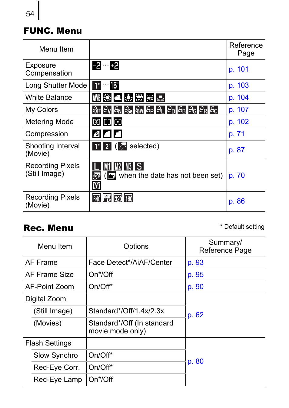 Func. menu rec. menu | Canon 970 IS User Manual | Page 56 / 238