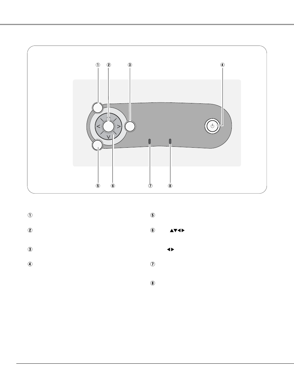 Top control, Part names and functions | Canon LV-X4 User Manual | Page 10 / 64