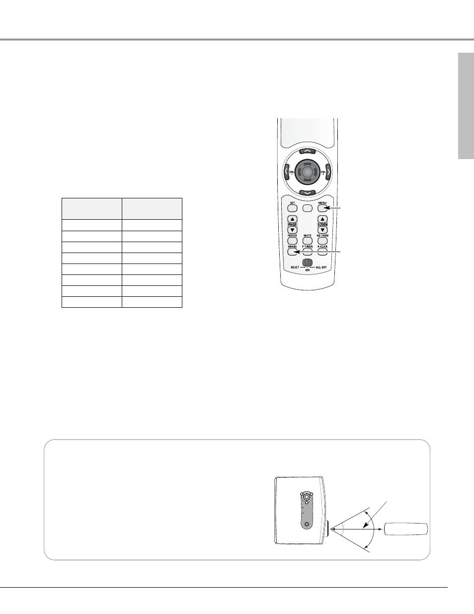 Remote control code, Operating range, Part names and functions | Canon LV-X4 User Manual | Page 13 / 64