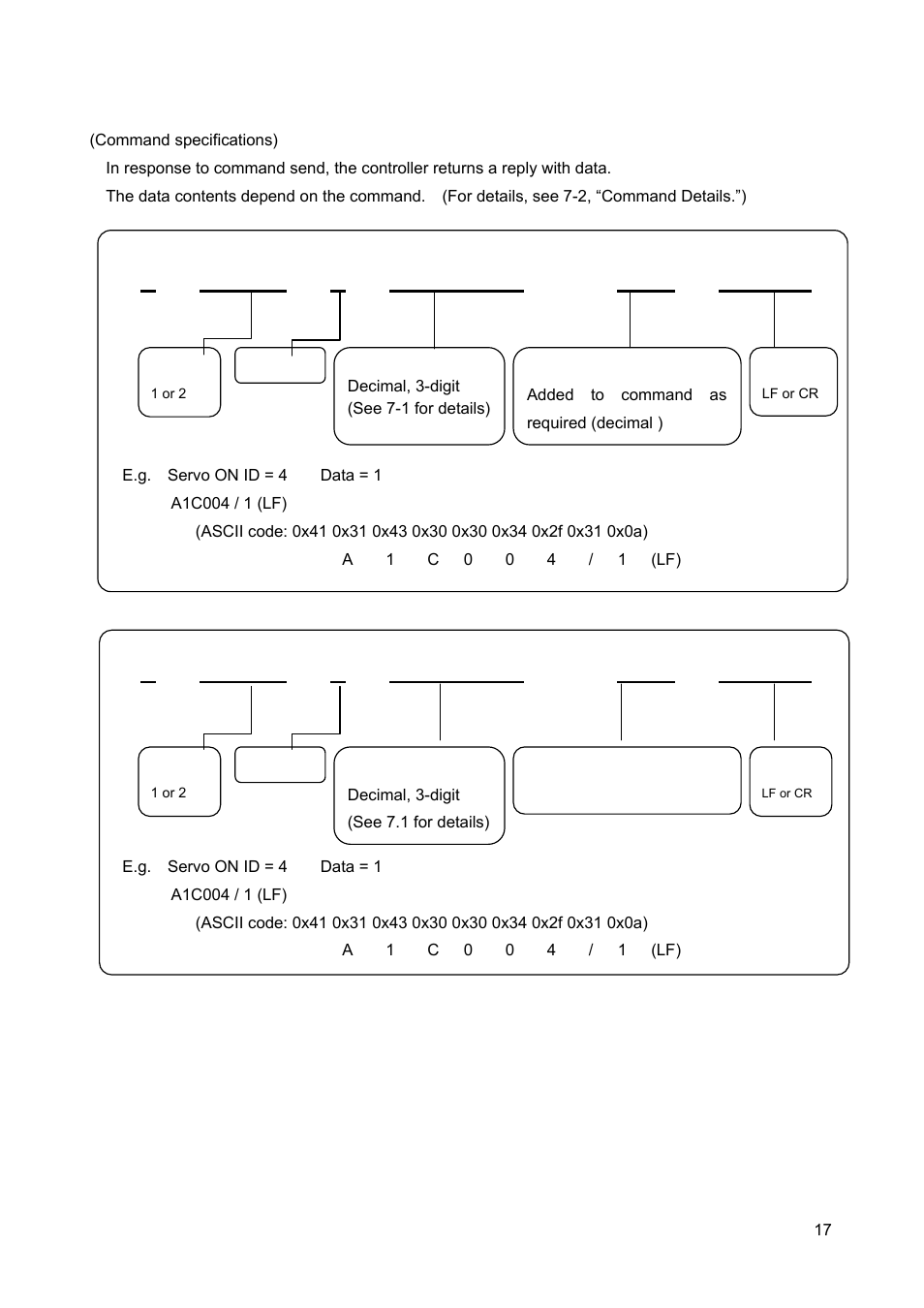 A axis no. c command id / data delimiter | Canon GALVANO GC-251 User Manual | Page 17 / 88